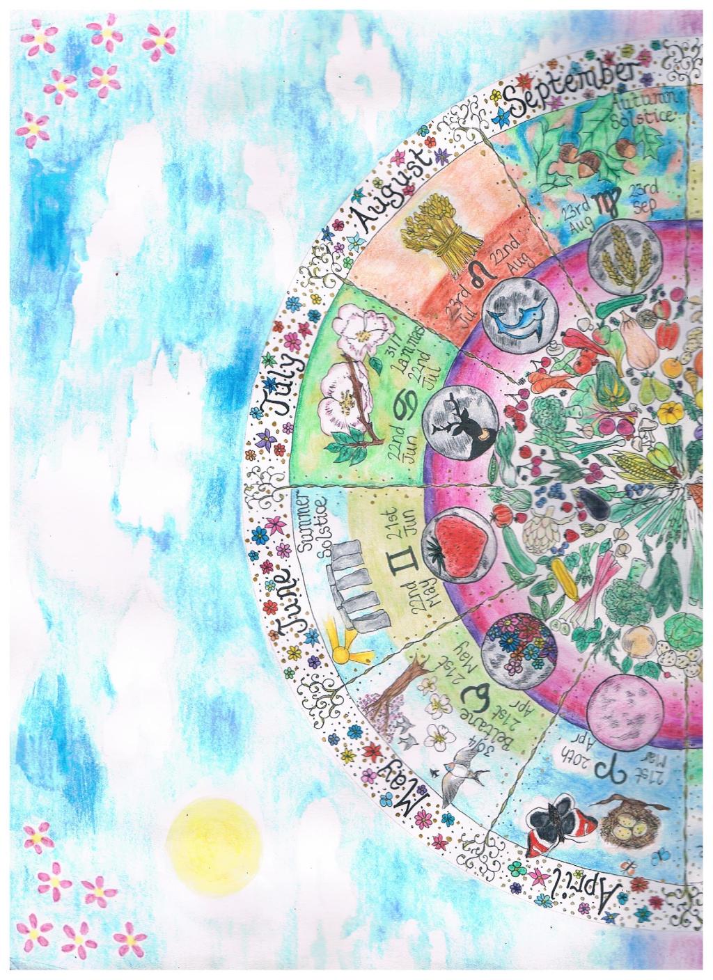 Nourish Connect Grow